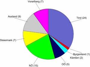 Die Graphik zeigt, wie viele verspürte Erdbeben sich in den einzelnen Bundesländern bzw. im angrenzenden Ausland im Jahr 2015 ereignet haben.